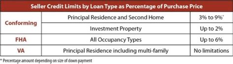 are seller credit to buyer tax deductible